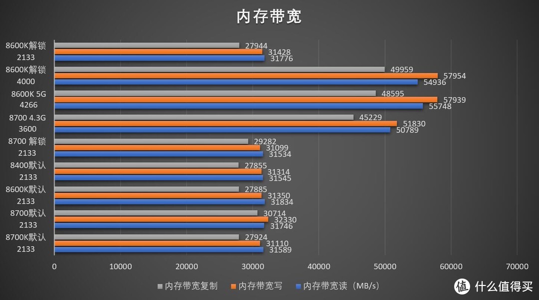 #本站首晒#绝对主力-Intel Core i5 8400和华硕ROG Maximus X Hero WIFI AC评测