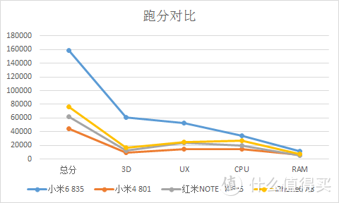 果粉转米粉——上手小米6陶瓷版