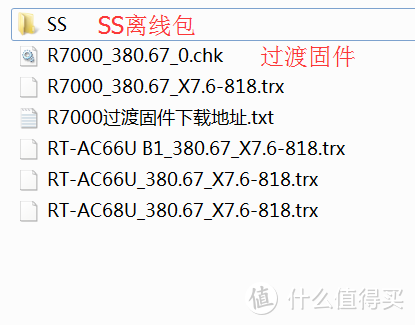 #晒单大赛#华硕AC68U/AC66U/B1/网件R7000路由器 信号对比测评+刷梅林+访问公网等设置