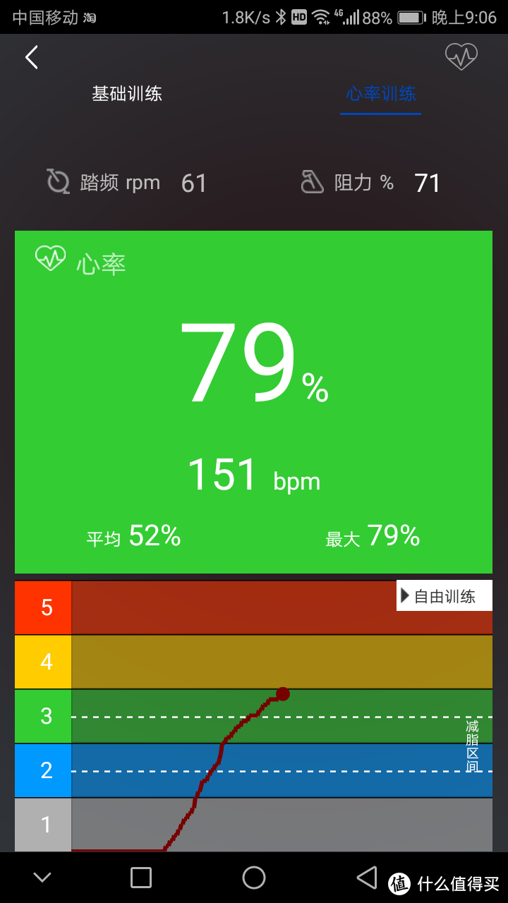 很静很软，5分钟出汗。零重力智能家用椭圆仪众测报告