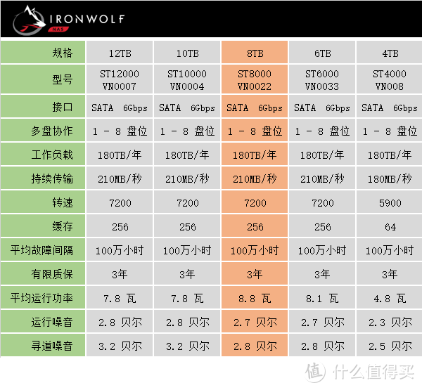 私人专享云服务：群晖 DS418 Play 网络存储服务器 希捷酷狼8TB硬盘 评测报告