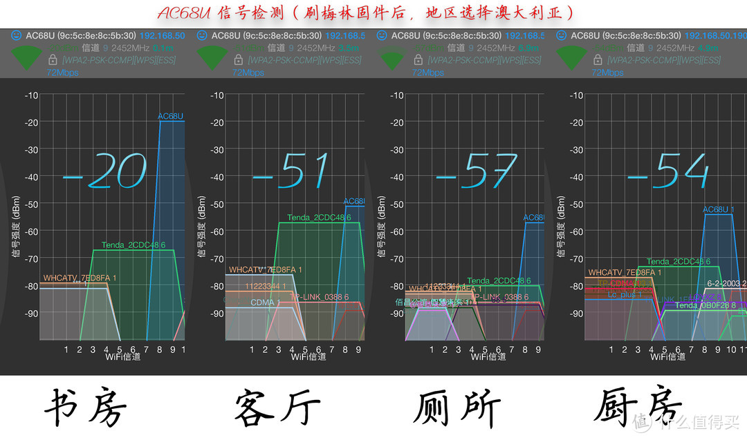 #晒单大赛#华硕AC68U/AC66U/B1/网件R7000路由器 信号对比测评+刷梅林+访问公网等设置