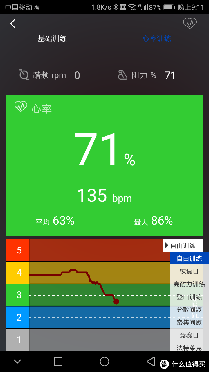 很静很软，5分钟出汗。零重力智能家用椭圆仪众测报告