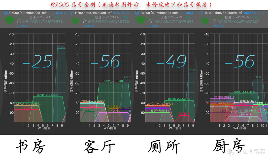 #晒单大赛#华硕AC68U/AC66U/B1/网件R7000路由器 信号对比测评+刷梅林+访问公网等设置