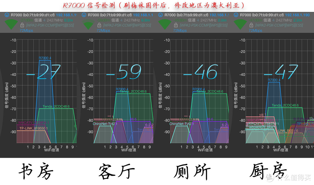 #晒单大赛#华硕AC68U/AC66U/B1/网件R7000路由器 信号对比测评+刷梅林+访问公网等设置