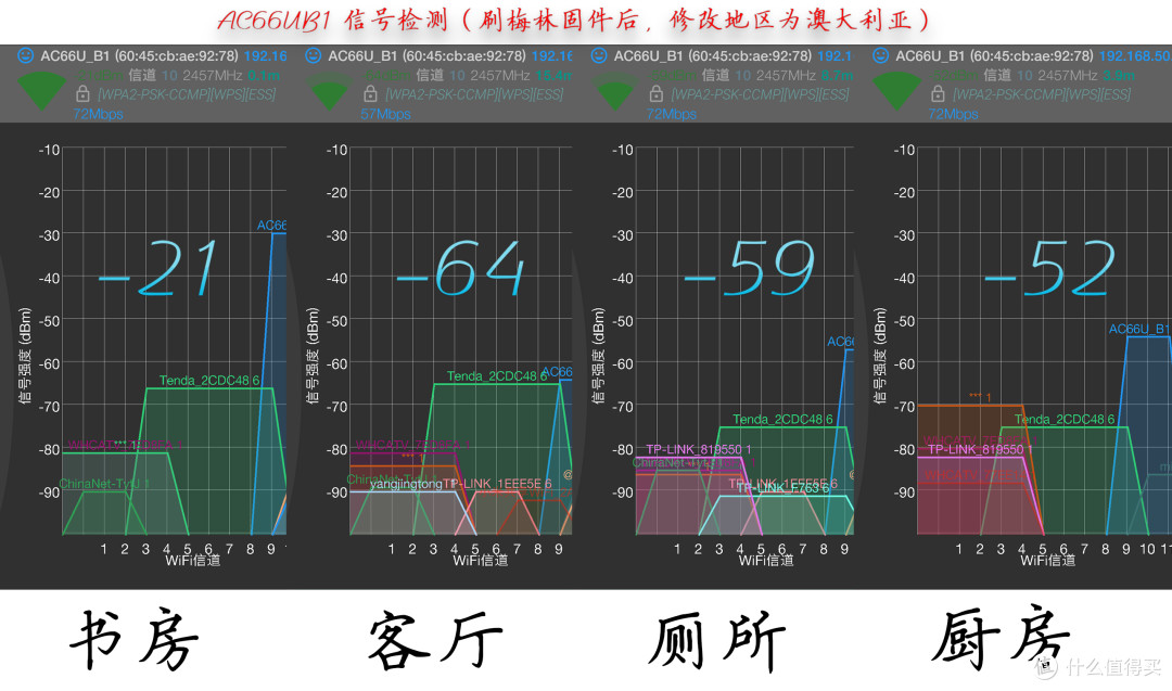 #晒单大赛#华硕AC68U/AC66U/B1/网件R7000路由器 信号对比测评+刷梅林+访问公网等设置