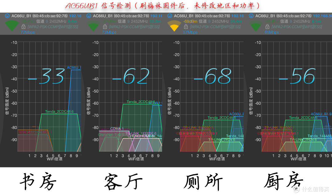 #晒单大赛#华硕AC68U/AC66U/B1/网件R7000路由器 信号对比测评+刷梅林+访问公网等设置
