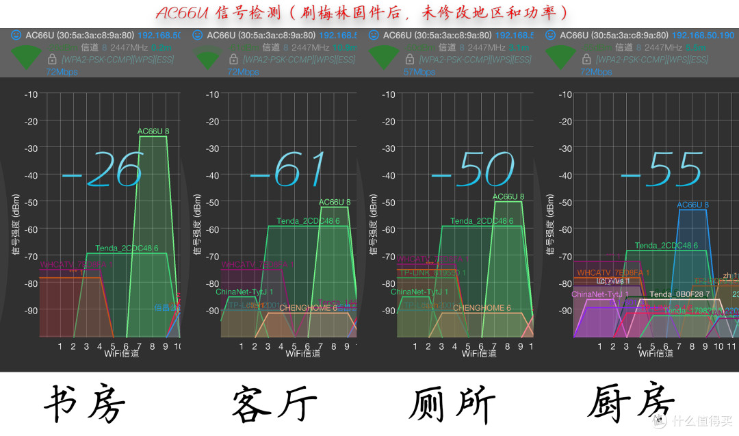 #晒单大赛#华硕AC68U/AC66U/B1/网件R7000路由器 信号对比测评+刷梅林+访问公网等设置
