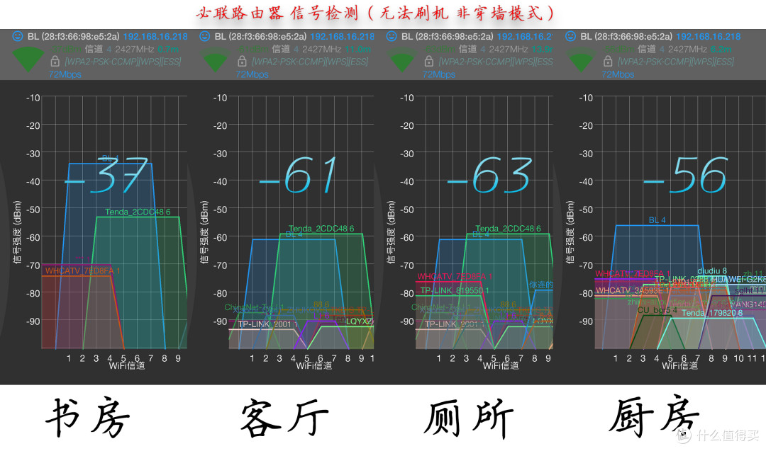 #晒单大赛#华硕AC68U/AC66U/B1/网件R7000路由器 信号对比测评+刷梅林+访问公网等设置