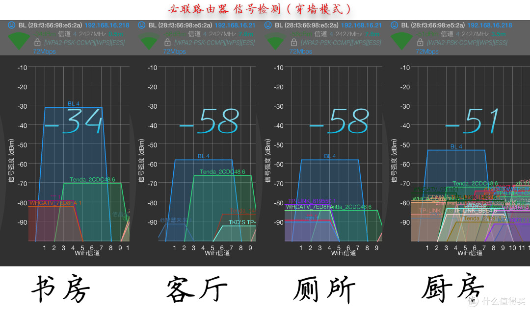 #晒单大赛#华硕AC68U/AC66U/B1/网件R7000路由器 信号对比测评+刷梅林+访问公网等设置