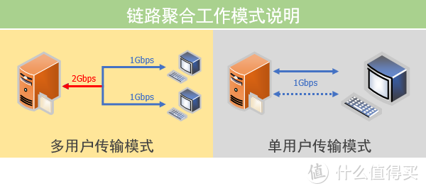 私人专享云服务：群晖 DS418 Play 网络存储服务器 希捷酷狼8TB硬盘 评测报告