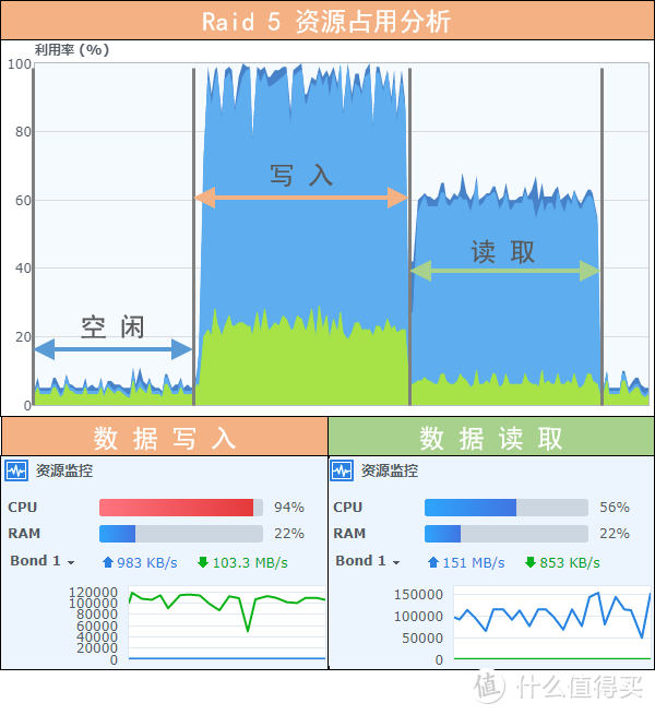 私人专享云服务：群晖 DS418 Play 网络存储服务器 希捷酷狼8TB硬盘 评测报告