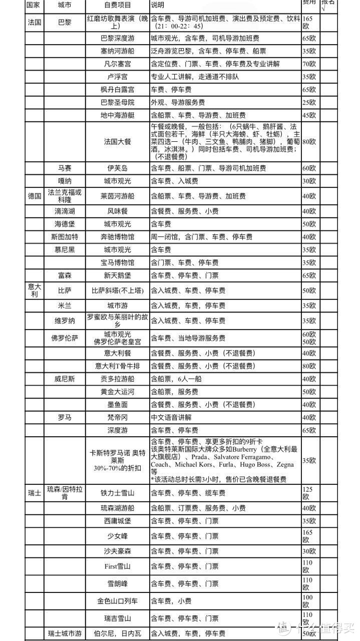 #原创新人# 德法意瑞欧洲团如此相似，但价差甚远，如何选择？（经验分享）