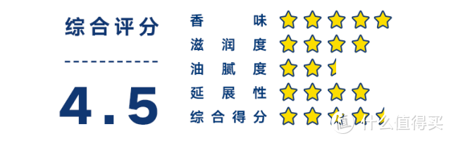 珂润、凡士林到底是不是性价比之王？肉体亲测10款身体乳，发现仙女最应该用这些