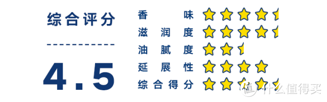 珂润、凡士林到底是不是性价比之王？肉体亲测10款身体乳，发现仙女最应该用这些