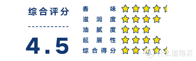 珂润、凡士林到底是不是性价比之王？肉体亲测10款身体乳，发现仙女最应该用这些