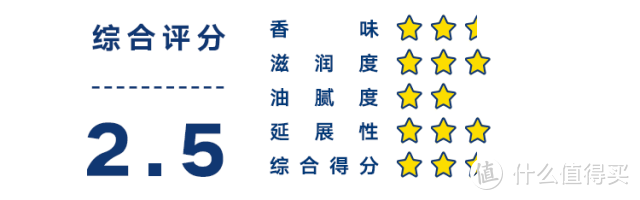 珂润、凡士林到底是不是性价比之王？肉体亲测10款身体乳，发现仙女最应该用这些