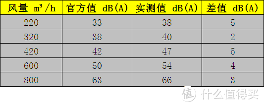 雾霾当前，空气净化器怎能少！airx A8空气净化器开箱试用