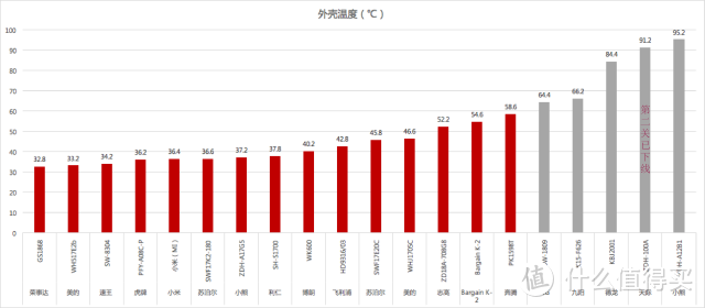 隔壁老王1200的电水壶，和我家45块的有啥区别？