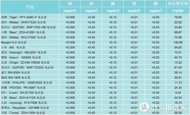 隔壁老王1200的电水壶，和我家45块的有啥区别？