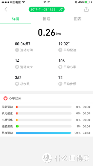 在家里也能轻松健身的好帮手——零重力智能家用椭圆仪评测