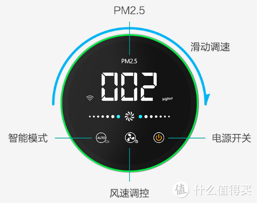 给孩子的洁净空气，除醛除霾一个都不能少 — 三个爸爸AP600空气净化器体验报告