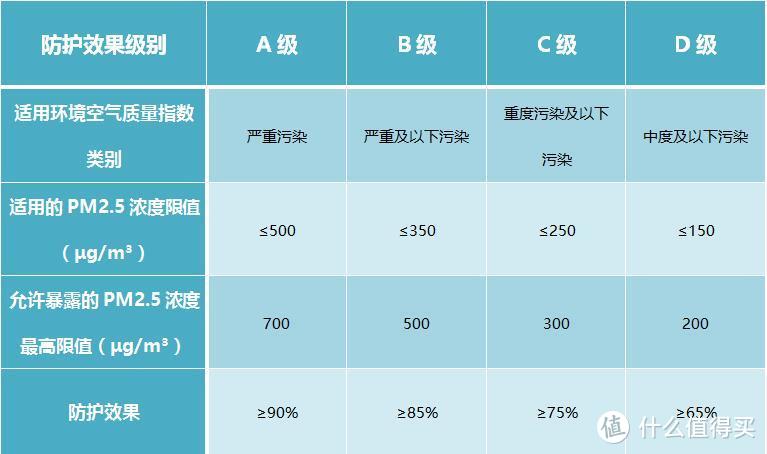 一款像Bra一样贴合的口罩——Purely布梨空气锁口罩众测报告