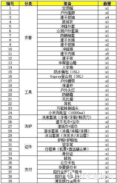 南纬8°，水火亦能相融—漫游龙目岛，登顶林贾尼