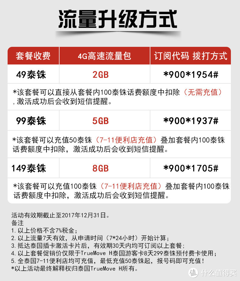 双11你们剁手了吗？我去曼谷剁手了