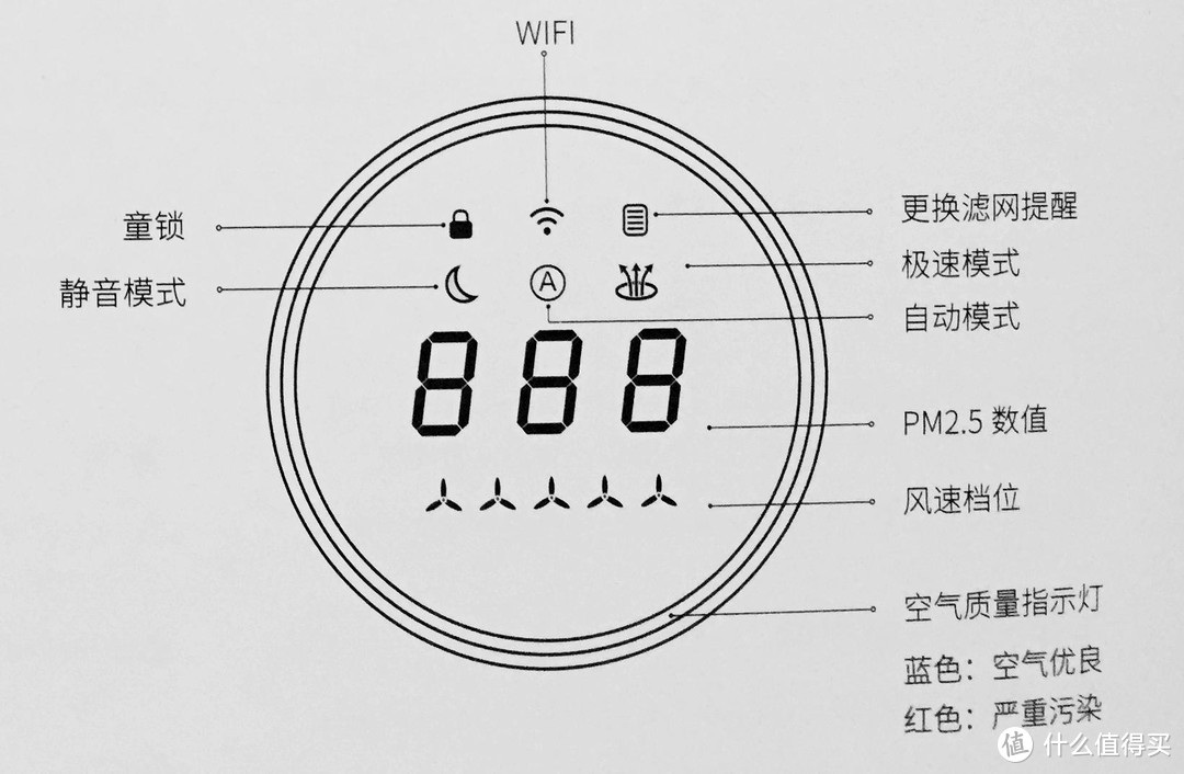 雾霾当前，空气净化器怎能少！airx A8空气净化器开箱试用