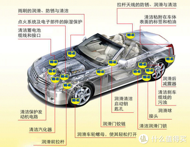 #晒单大赛#养车不贵！实用白菜价汽车用品购买指南