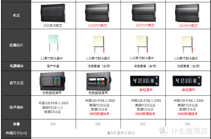 #晒单大赛#种草半年终于收割了惠通S50D电子干燥柜
