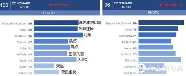 洋货非极品、国货当自强—HUAWEI 华为 Mate10