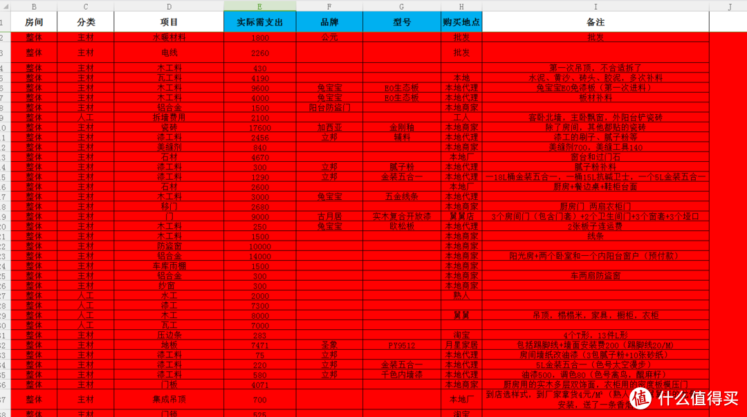 网工狗25万130平第一次略失败的装修