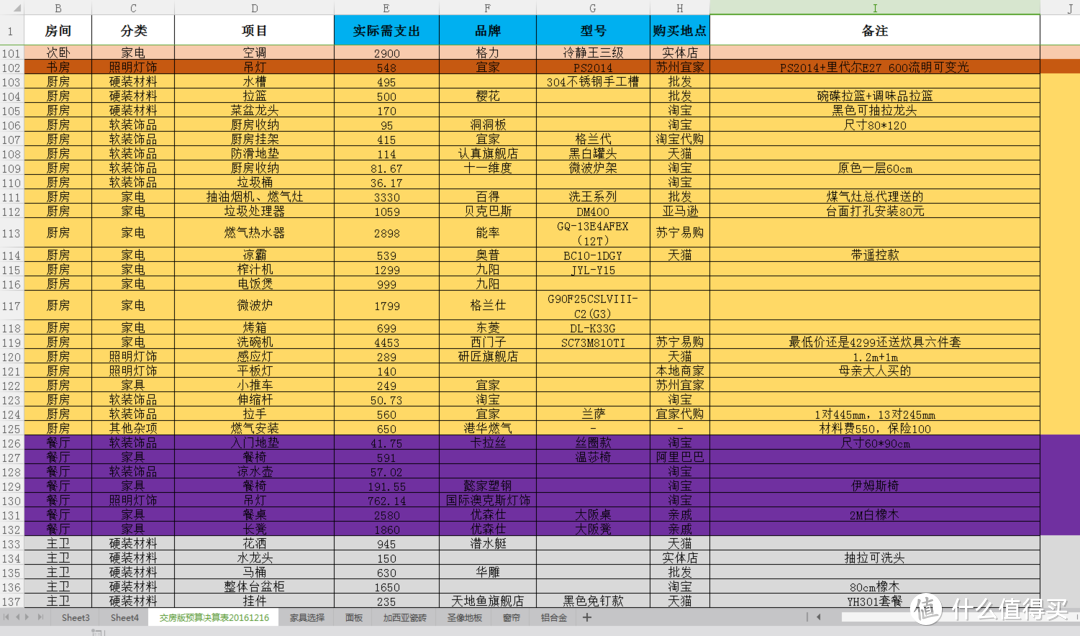 网工狗25万130平第一次略失败的装修