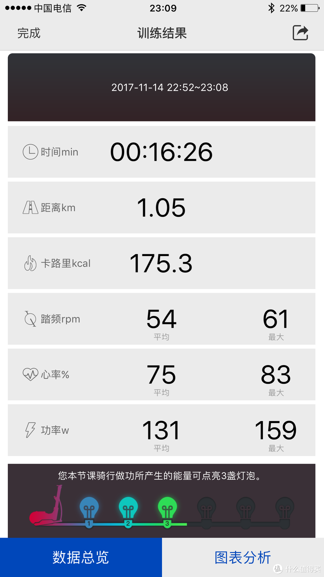 在家里也能轻松健身的好帮手——零重力智能家用椭圆仪评测