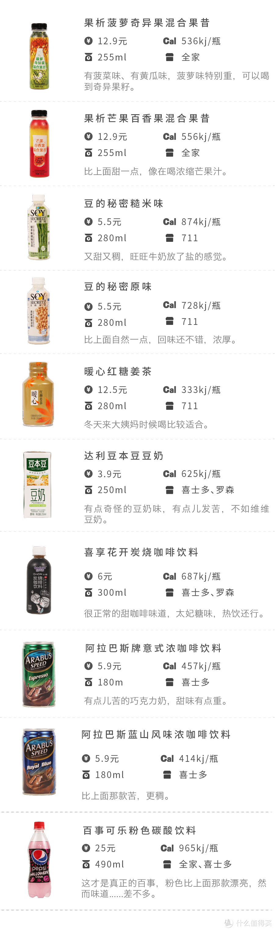 秋冬新品扫货 | 我这条命，是便利店给的