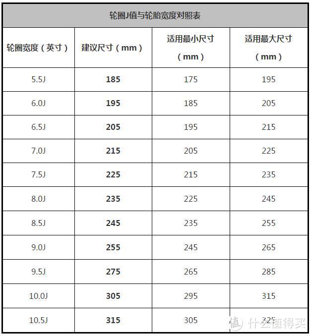 #晒单大赛#拒绝奸商忽悠，米其林轮胎双十一大作战