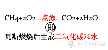 木炭烧烤炉被禁？燃气烧烤炉必是户外主流烧烤炉