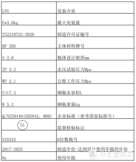 木炭烧烤炉被禁？燃气烧烤炉必是户外主流烧烤炉