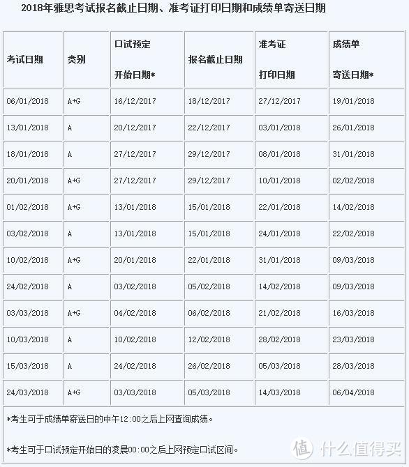 常见出国留学考试：托福和雅思原来是这么回事