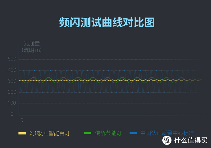 【测评】幻响小L护眼灯＆米家LED智能台灯