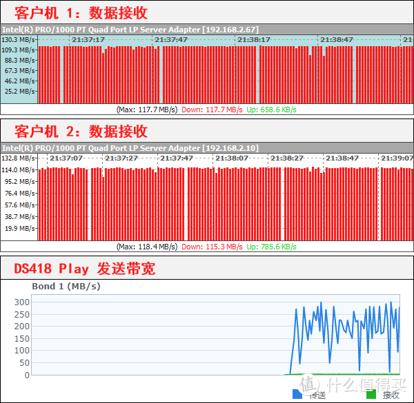 私人专享云服务：群晖 DS418 Play 网络存储服务器 希捷酷狼8TB硬盘 评测报告