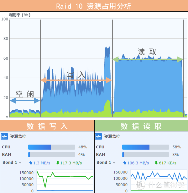 私人专享云服务：群晖 DS418 Play 网络存储服务器 希捷酷狼8TB硬盘 评测报告