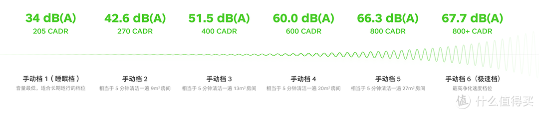 张大妈#本站首晒#锤子畅呼吸空气净化器到底怎么样？