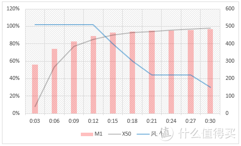 352X50空气净化器 + 悟空M1空气检测仪