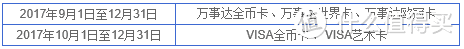 黑五海淘 境外刷卡 信用卡全攻略+总结