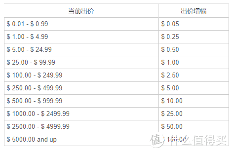 #淘金V计划# 最详细的eBAY购物攻略 兴趣使然的海外淘宝