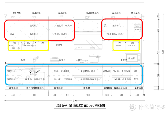 厨房装修设计注意事项