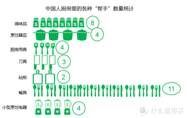 厨房装修设计注意事项